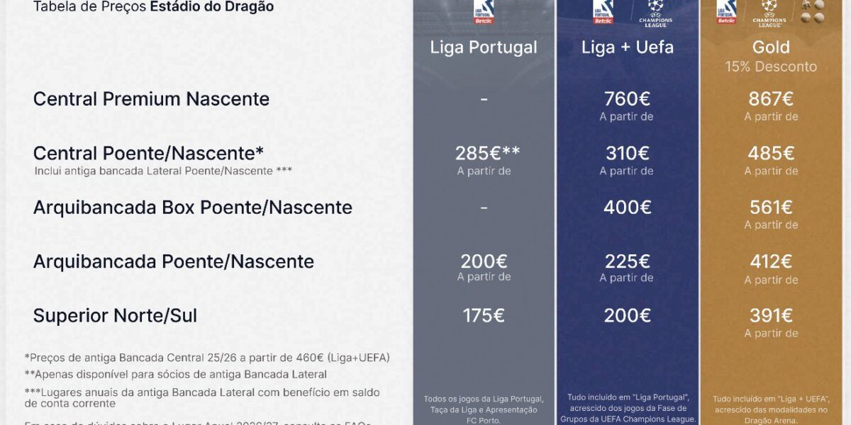 FC Porto Prepara Renovação de Lugares Anuais para 2026/27 com Novo Modelo de Setorização e Ajustes de Preço