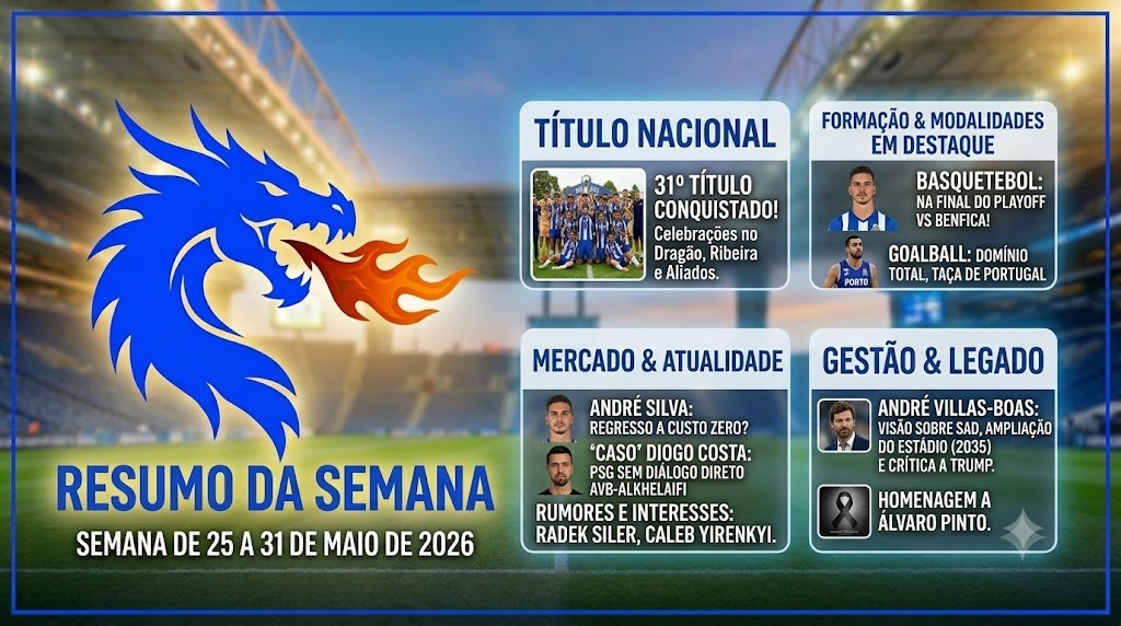 Resumo FC Porto – semana 2026-W22